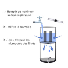 Charger l'image dans la galerie, Schéma du système de filtration par gravité avec filtre céramique